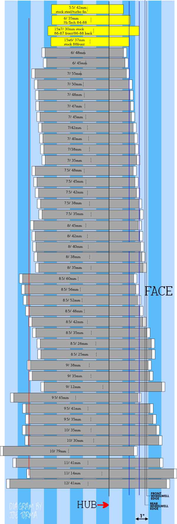 Stock Wheel Offset Chart